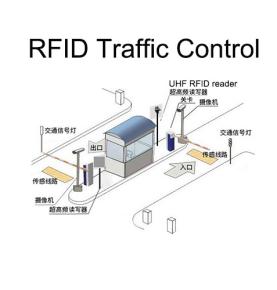Réiteach bainistíochta feithiclí RFID Aithint tapa agus cliste ionad páirceála dola luasbhealaigh córas rialaithe tráchta bainistíochta rochtana feithicle