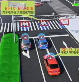 Réiteach rialaithe frith-goid carr RFID