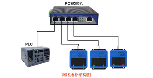 Líonra ProfiNet Líonra Tionsclaíoch HF RFID Léitheoir RFID Braiteoir PLC Servo Motor Code Reader